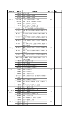 最新给排水设计国标图集目录