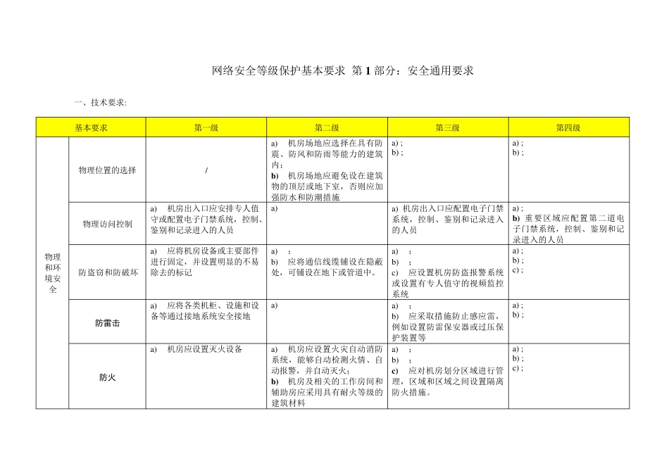 最新网络安全等级保护2.0通用要求表格版_第1页