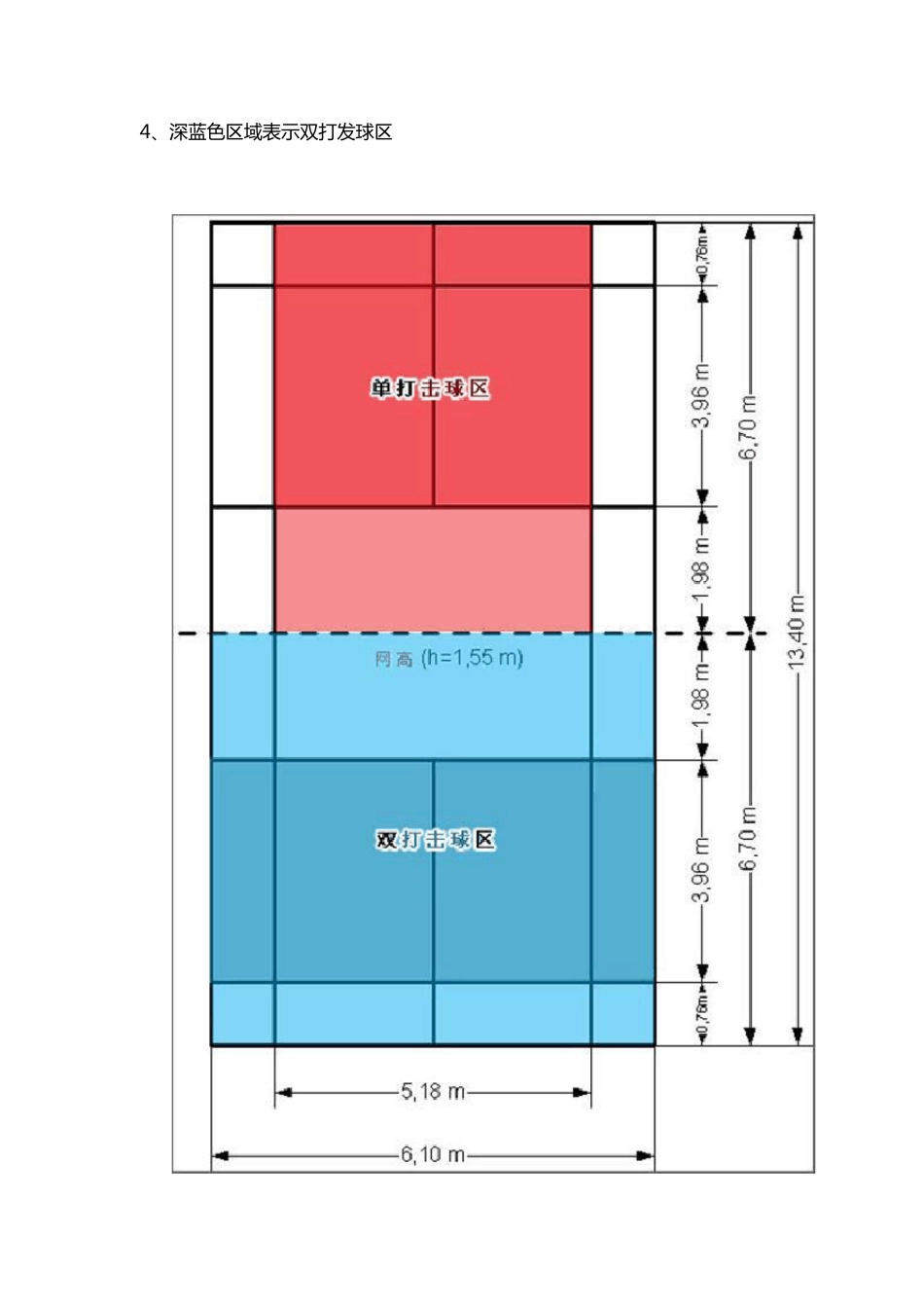 最新羽毛球场标准尺寸_第2页
