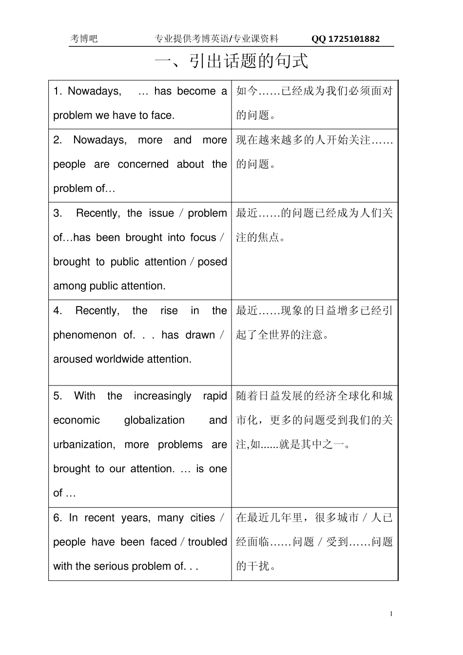最新考博英语作文常用句型_第1页