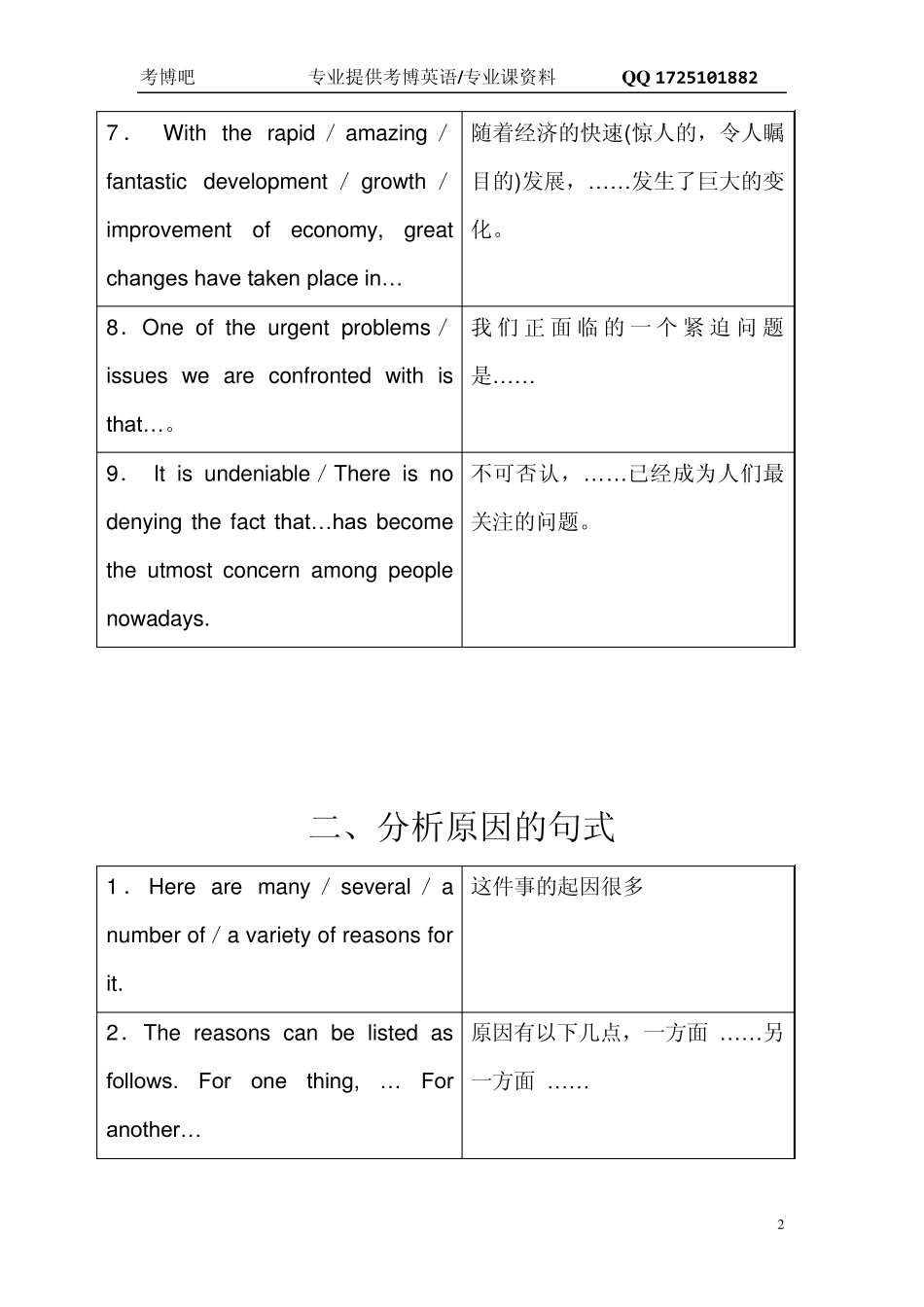 最新考博英语作文常用句型_第2页