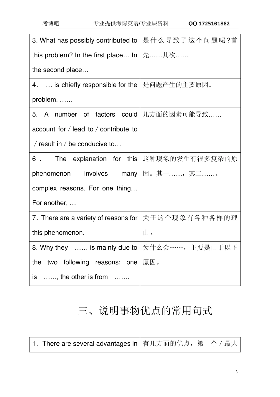 最新考博英语作文常用句型_第3页