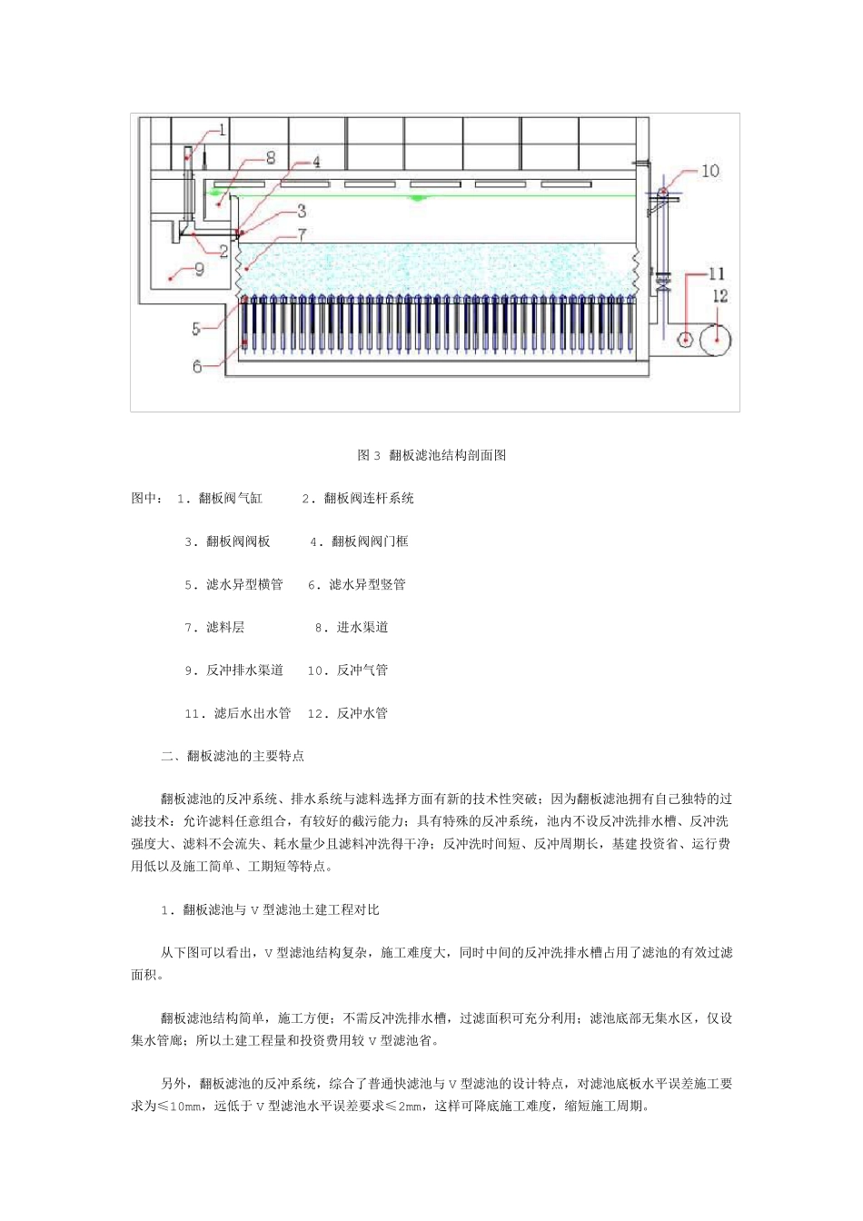最新翻板滤池技术介绍_第2页