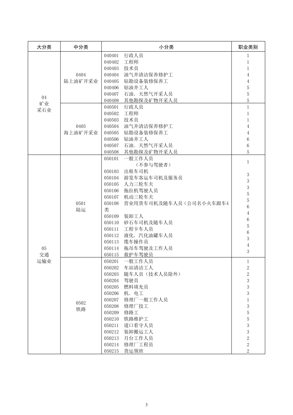 最新职业分类表._第3页