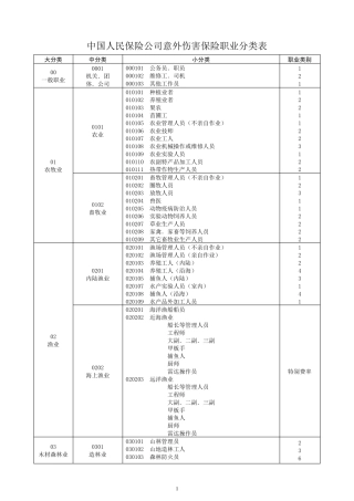 最新职业分类表.