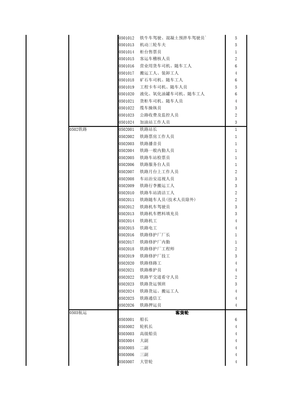 最新职业分类表_第3页