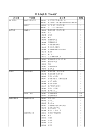 最新职业分类表