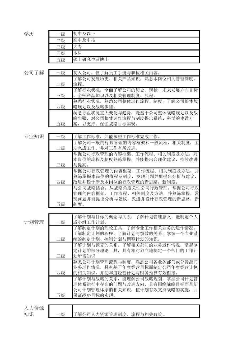 最新能力素质模型全集大汇总_第1页