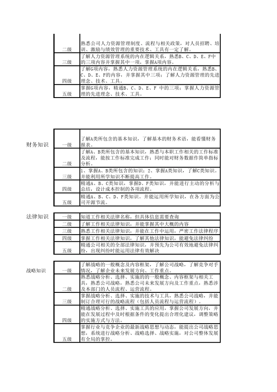 最新能力素质模型全集大汇总_第2页