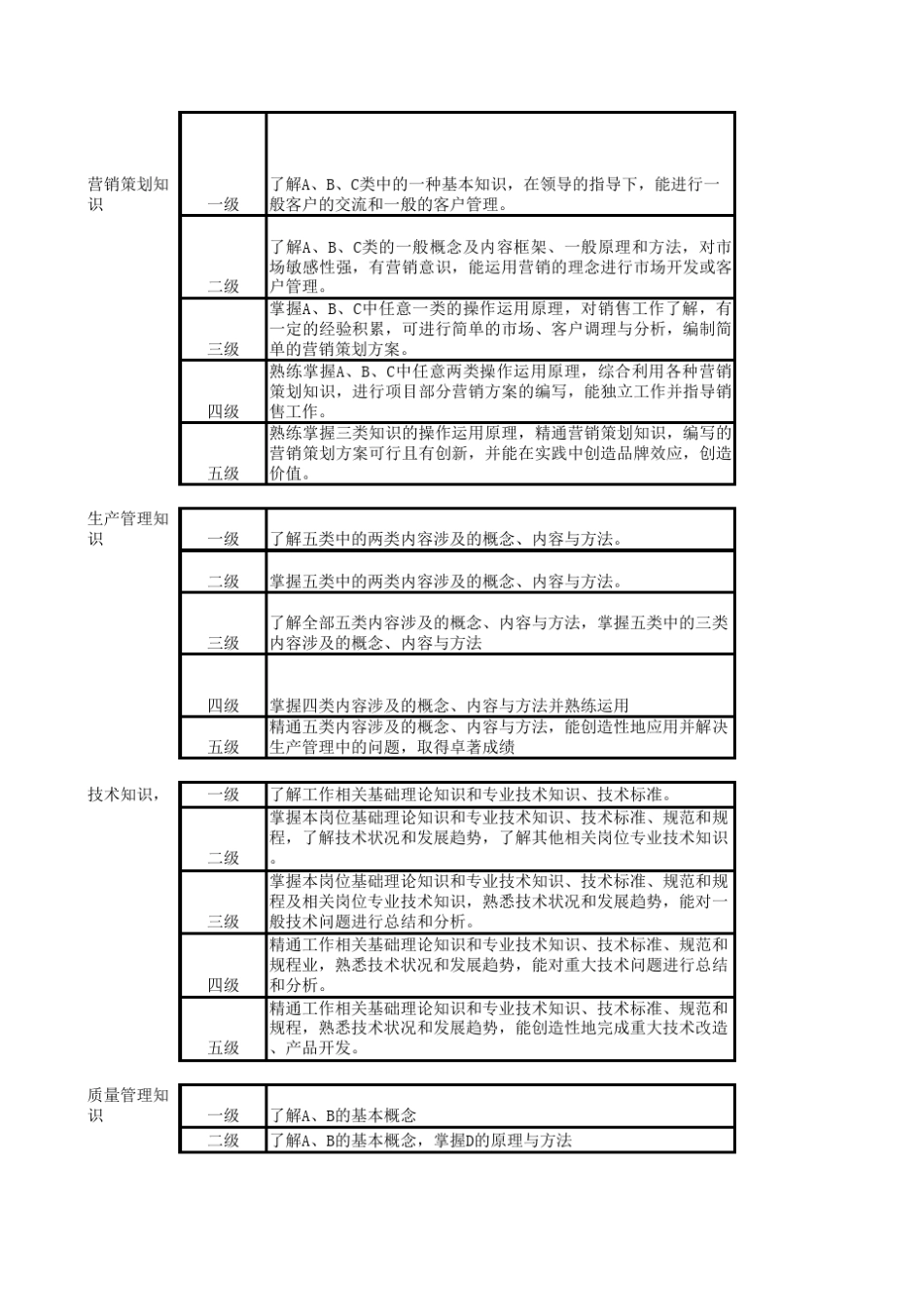 最新能力素质模型全集大汇总_第3页
