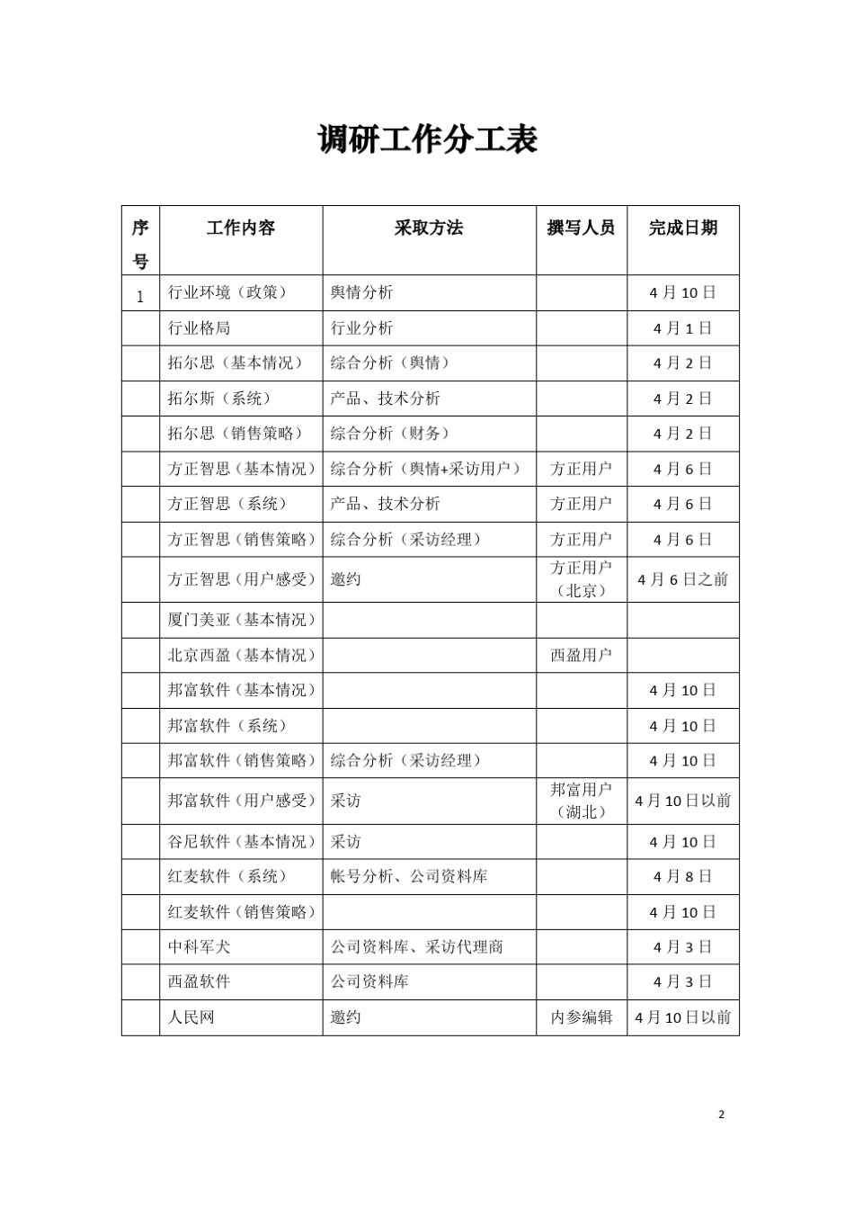 最新舆情监测行业竞争情报(内培资料)_第3页