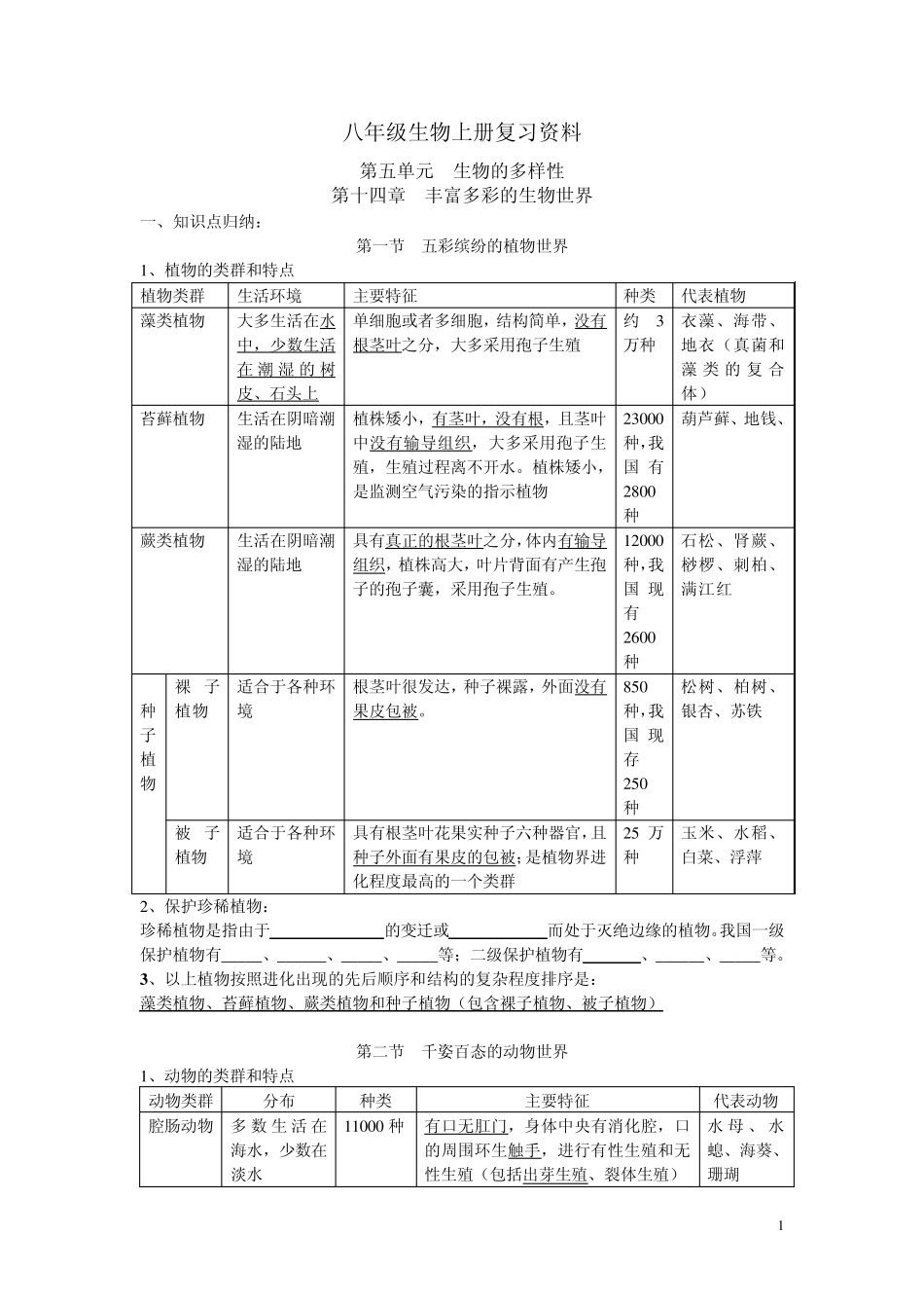 最新苏教版八年级生物上册复习资料_第1页