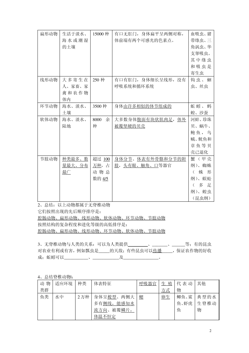 最新苏教版八年级生物上册复习资料_第2页