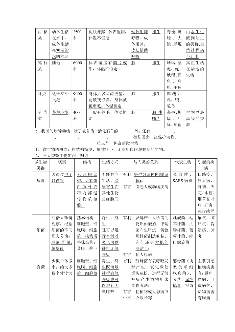 最新苏教版八年级生物上册复习资料_第3页