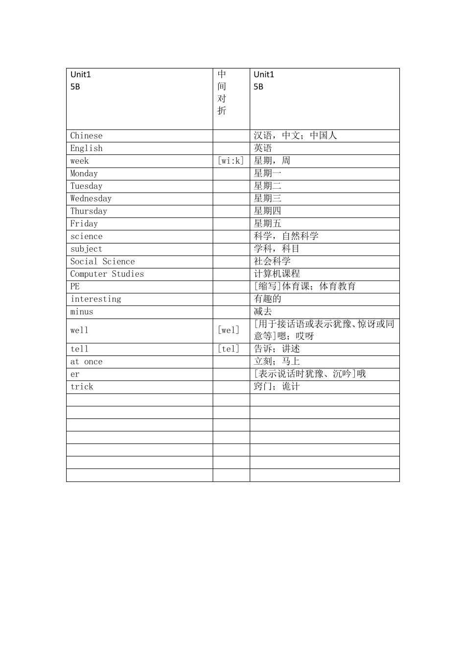 最新苏教译林版英语五年级下册单词默写版_第1页