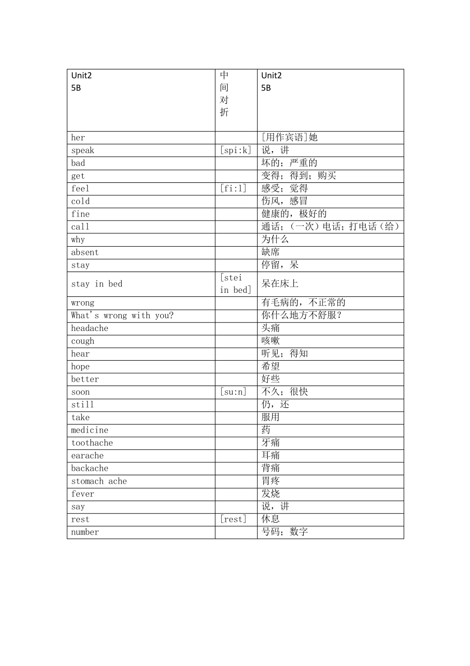 最新苏教译林版英语五年级下册单词默写版_第2页