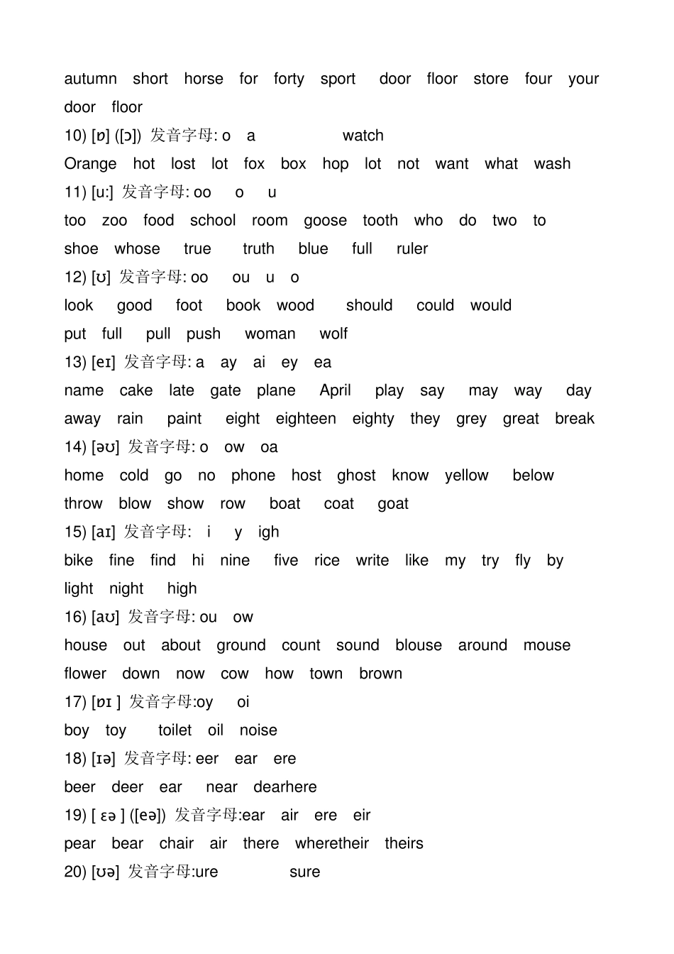 最新英语国际音标表(附带英语音标及字母组合对照)_第3页