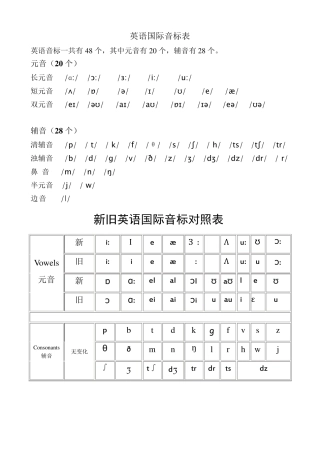 最新英语国际音标表(附带英语音标及字母组合对照)