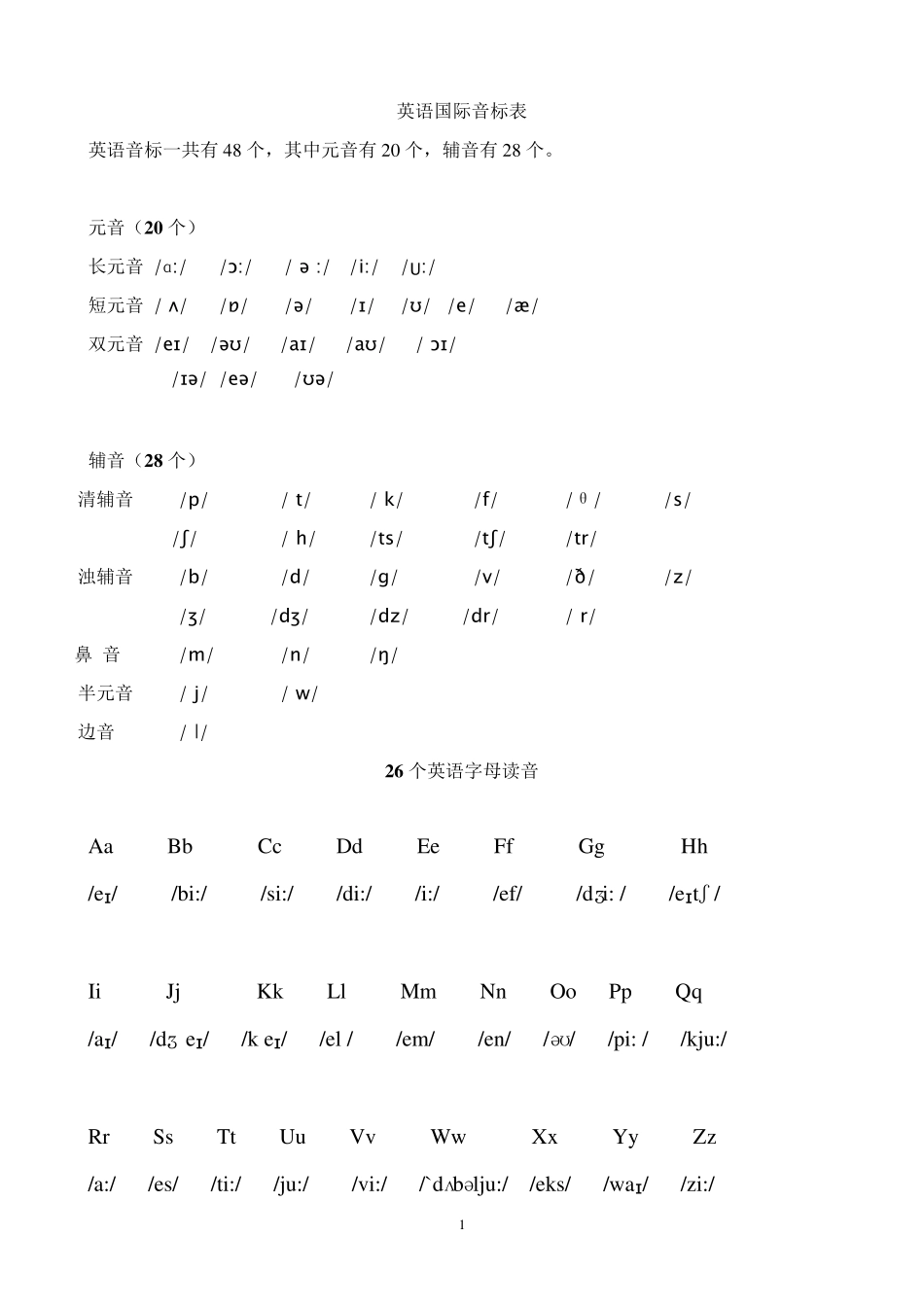 最新英语国际音标表_第1页
