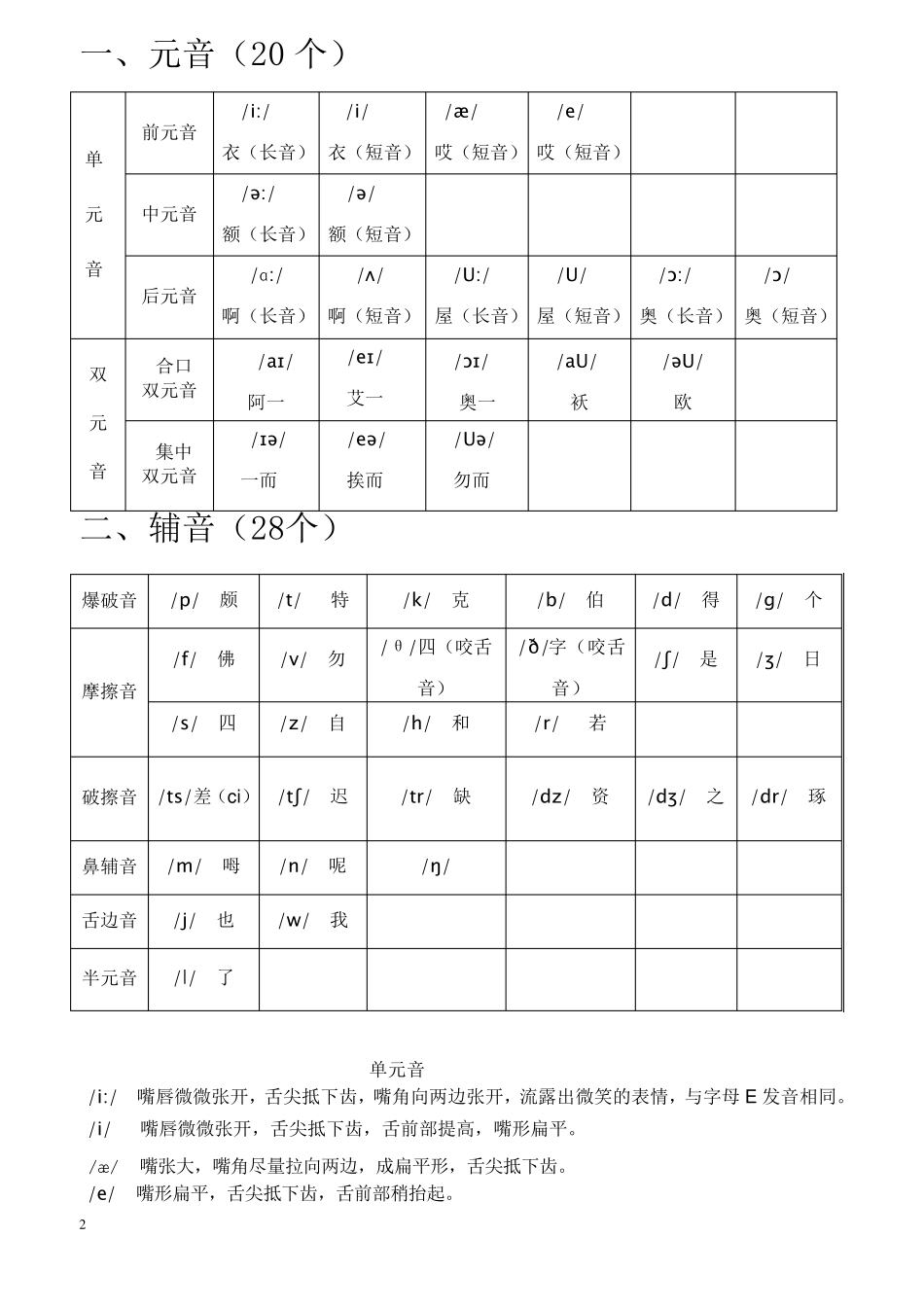 最新英语国际音标表附中文读音_第2页