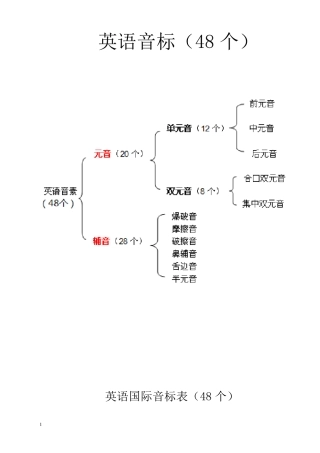 最新英语国际音标表附中文读音
