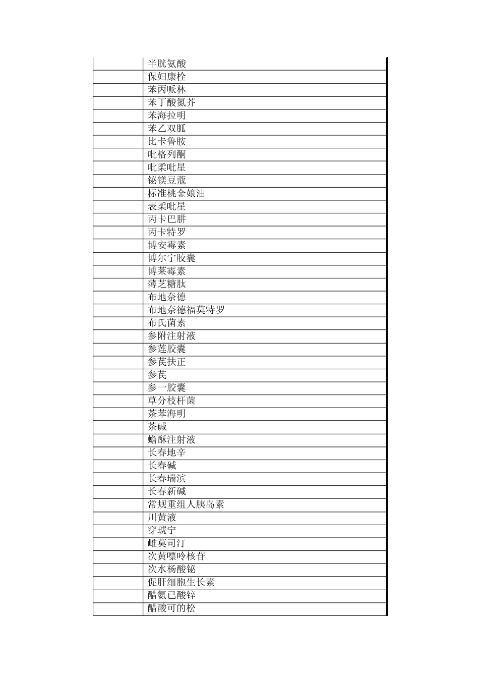 最新药品目录_第2页