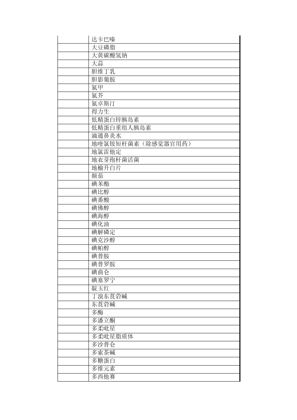 最新药品目录_第3页