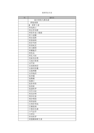 最新药品目录