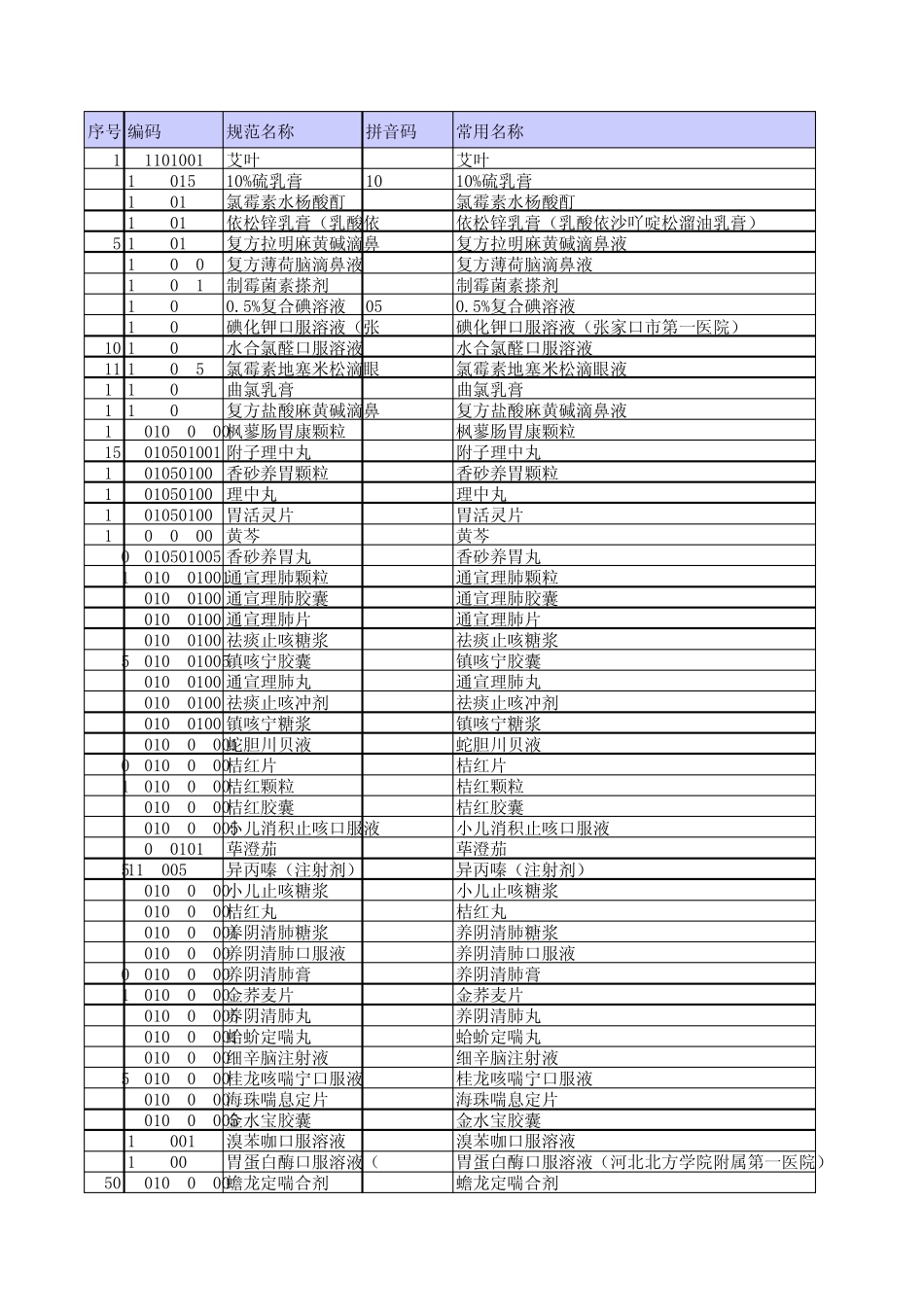 最新药品字典(全集)(121207)_第1页