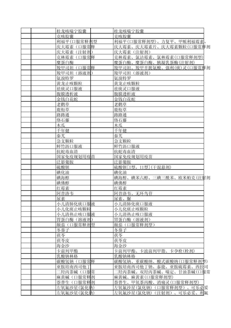 最新药品字典(全集)(121207)_第2页