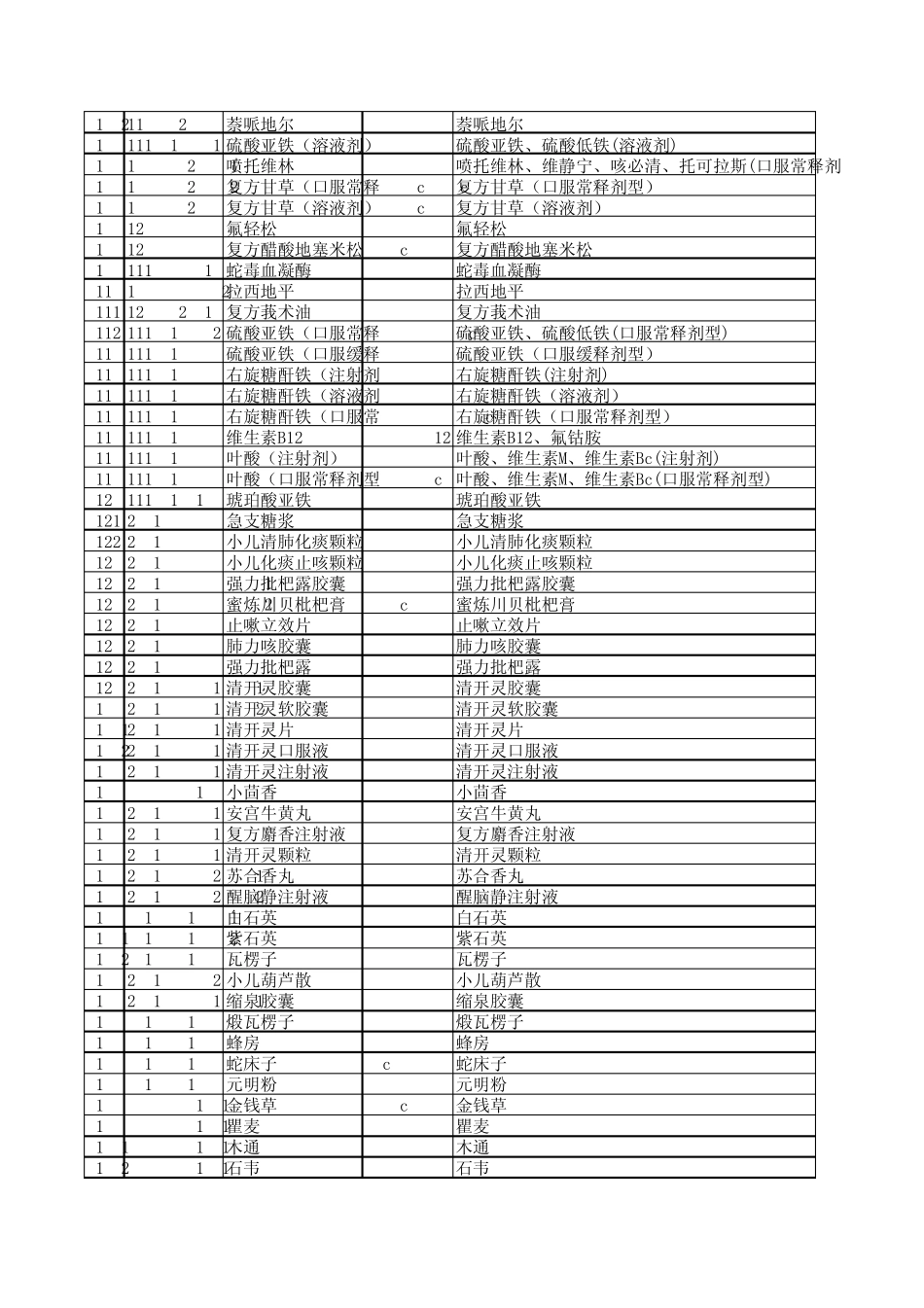 最新药品字典(全集)(121207)_第3页