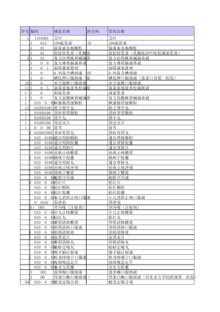 最新药品字典(全集)(121207)