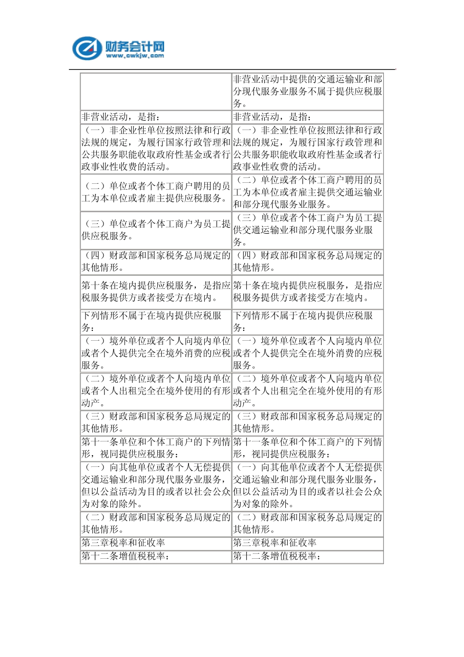 最新营改增试点实施办法_第3页