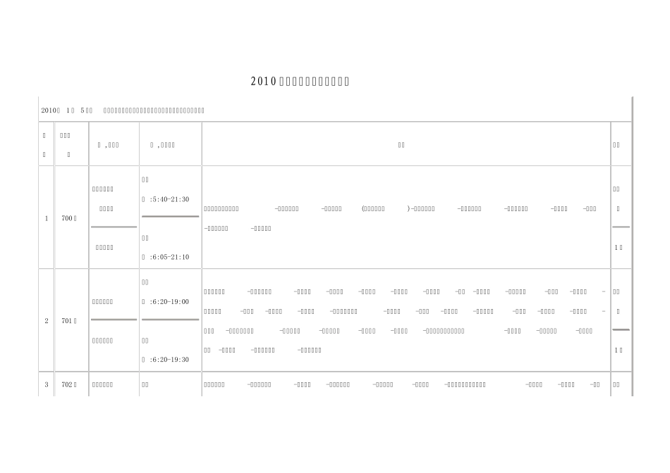 最新萧山各公交线路一览表_第1页