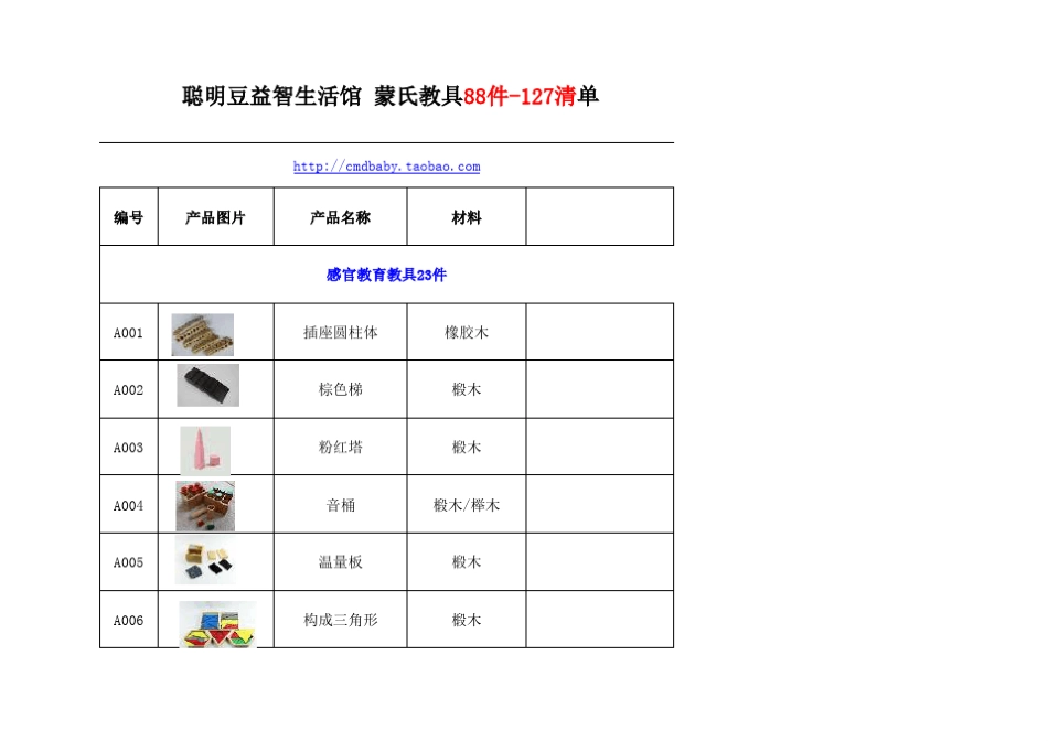 最新蒙氏教具88127件清单_第1页