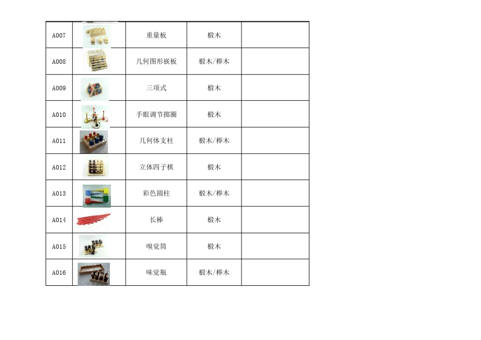 最新蒙氏教具88127件清单_第2页