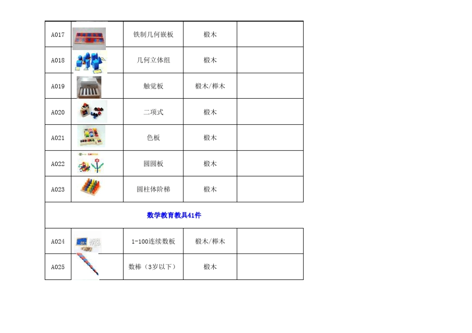 最新蒙氏教具88127件清单_第3页