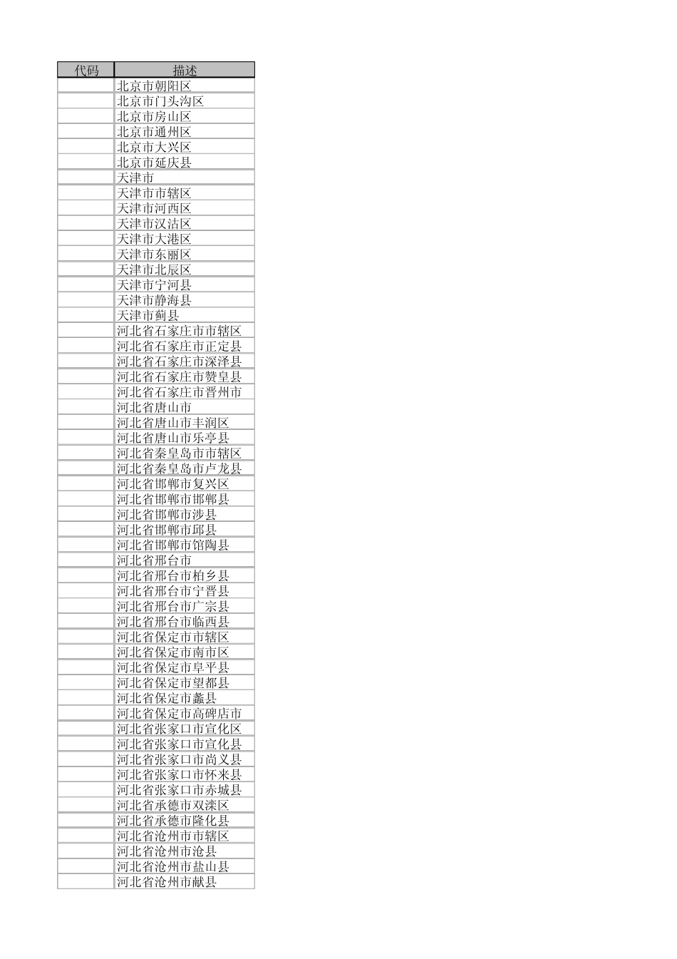 最新行政区划代码2015_第1页