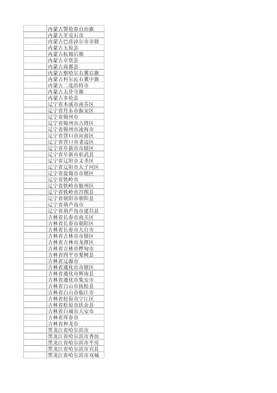 最新行政区划代码2015_第3页