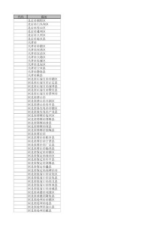 最新行政区划代码2015