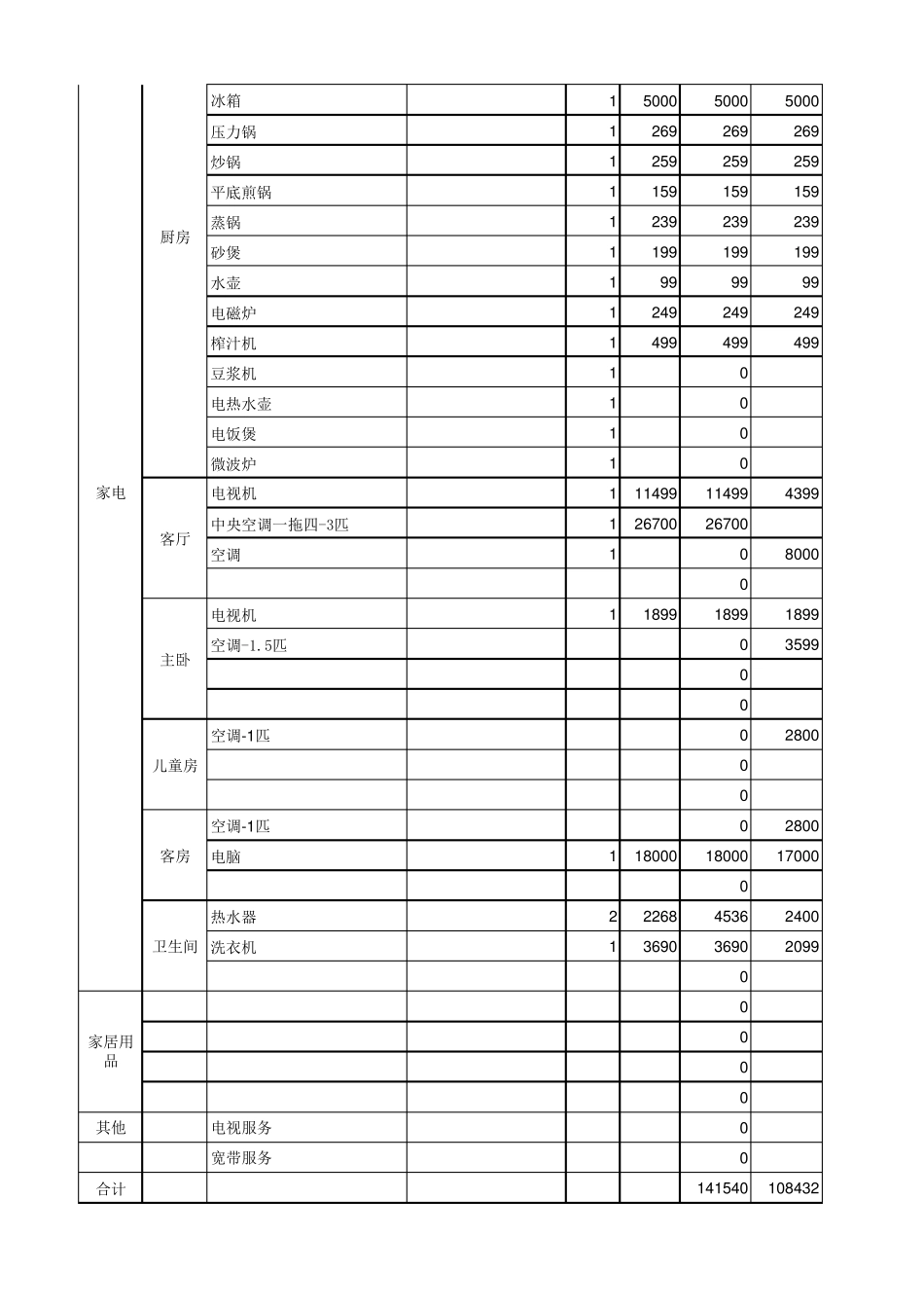 最新装修预算清单表(软装部分)_第2页