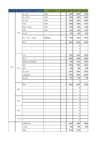 最新装修预算清单表(软装部分)