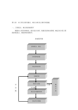 最新装饰工程重点及难点控制措施