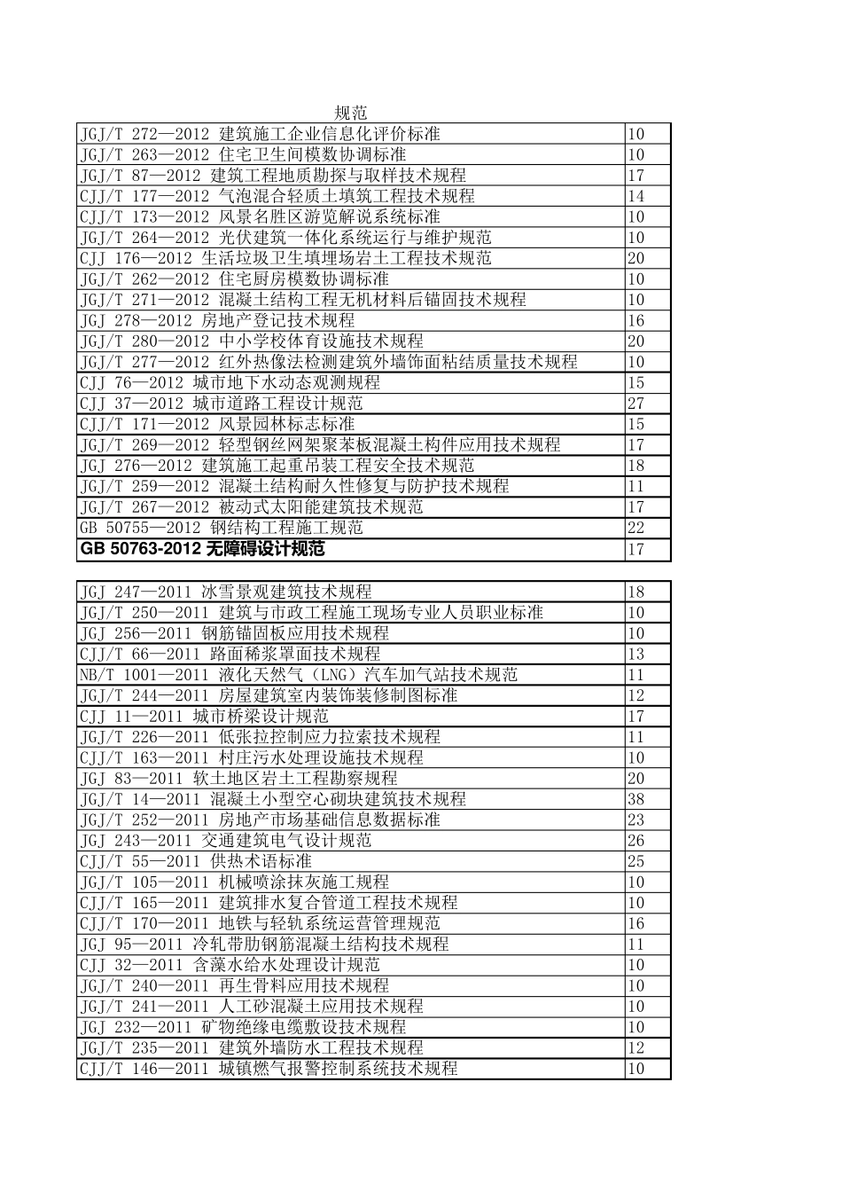 最新规范图集_第1页
