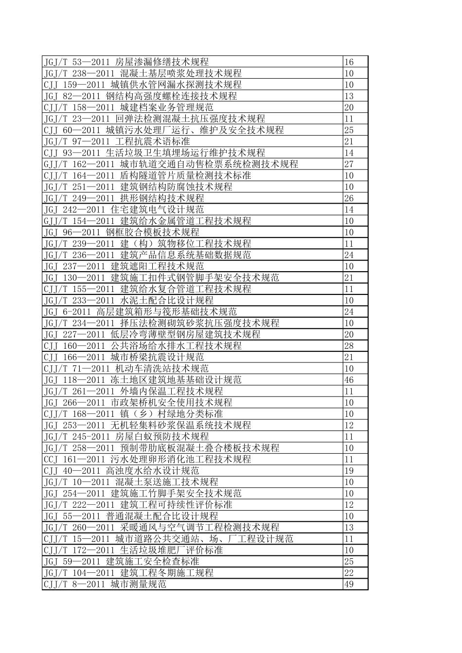 最新规范图集_第2页