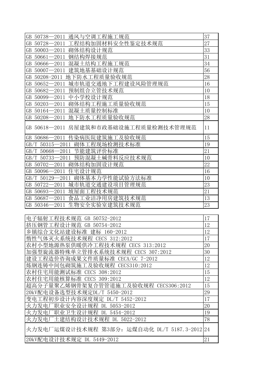 最新规范图集_第3页