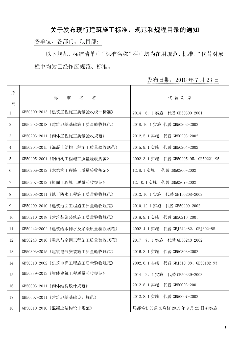 最新规范标准发布清单(截止2018年07月23日前)_第1页