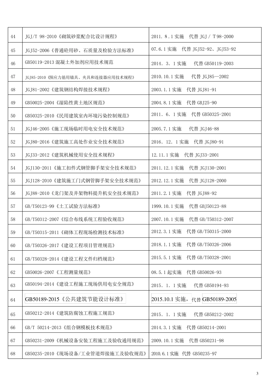 最新规范标准发布清单(截止2018年07月23日前)_第3页