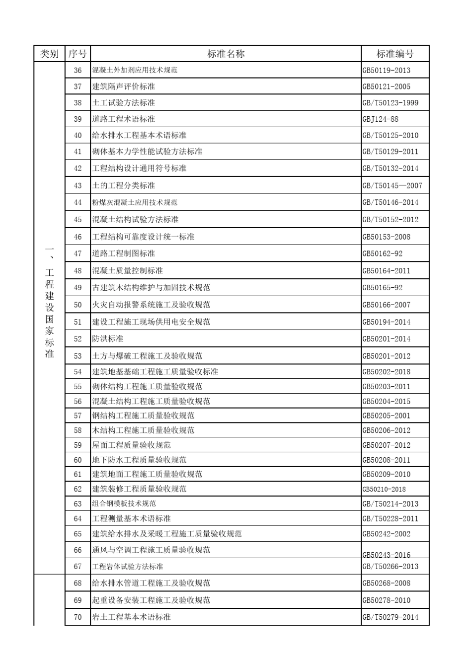 最新规范标准目录清单_第2页
