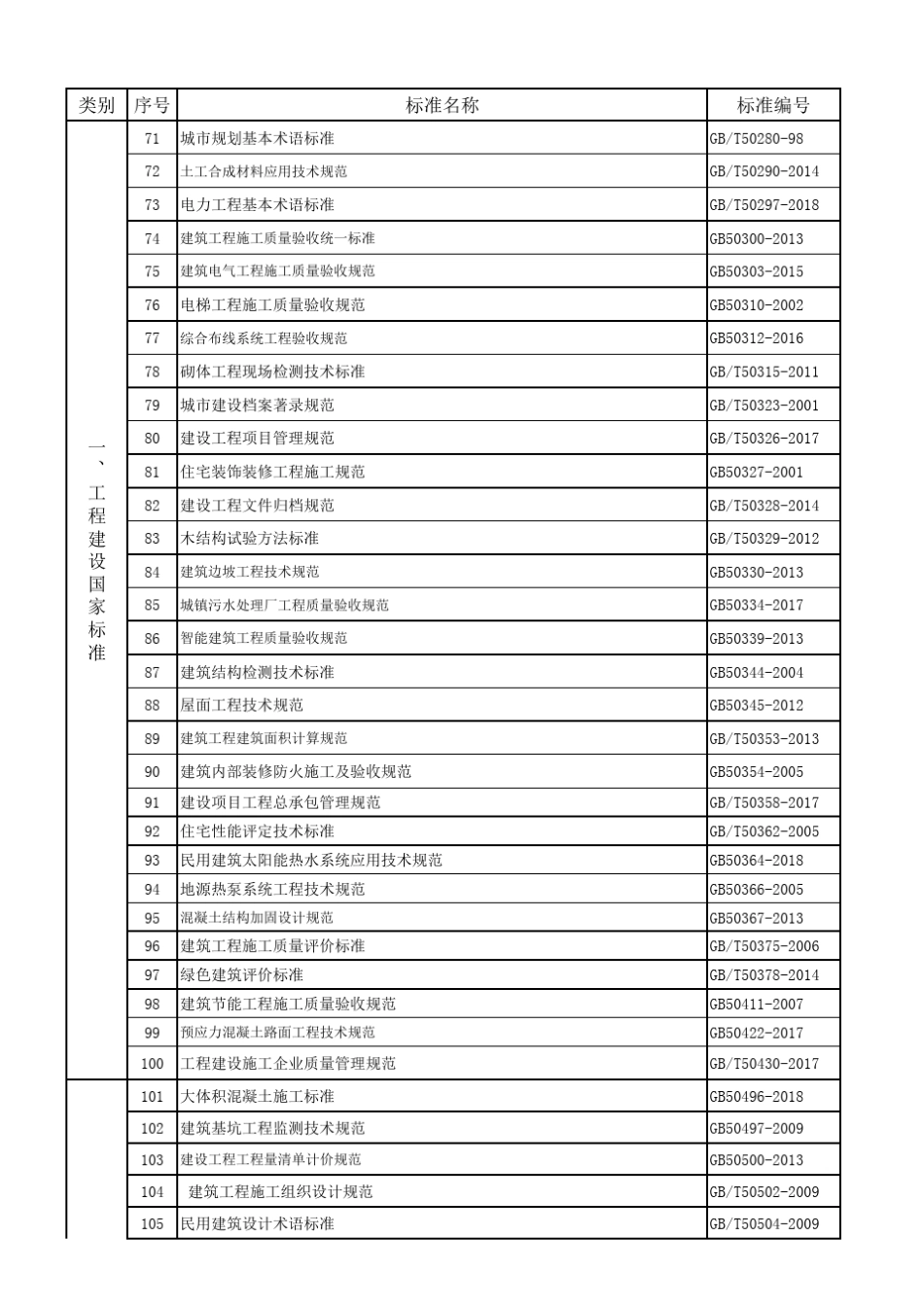 最新规范标准目录清单_第3页